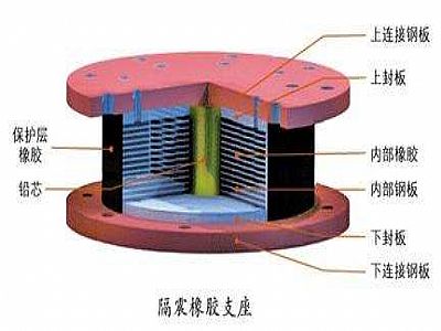 广平县通过构建力学模型来研究摩擦摆隔震支座隔震性能
