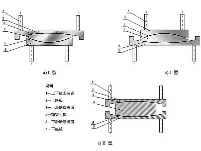 广平县建筑摩擦摆隔震支座分类、标记、规格