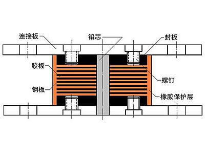 广平县抗震支座施工-普通板式橡胶支座厂家